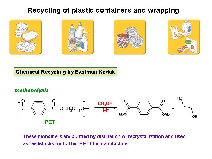 Recycling of plastic containers and wrapping Chemical Recycling by Eastman Kodak methanolysis H+ PET