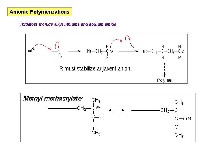 Anionic Polymerizations Initiators include alkyl lithiums and sodium amide 