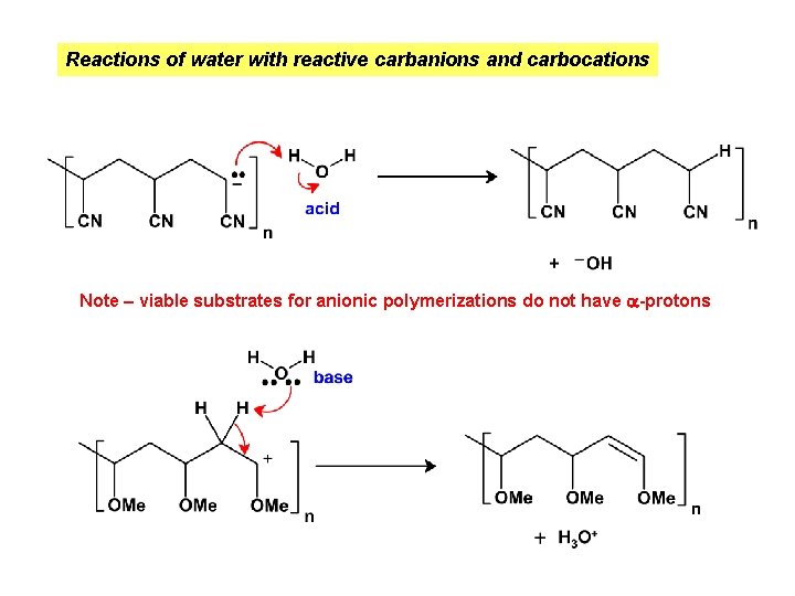 Reactions of water with reactive carbanions and carbocations Note – viable substrates for anionic