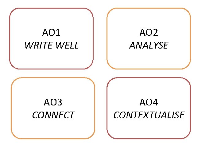 AO 1 WRITE WELL AO 2 ANALYSE AO 3 CONNECT AO 4 CONTEXTUALISE 