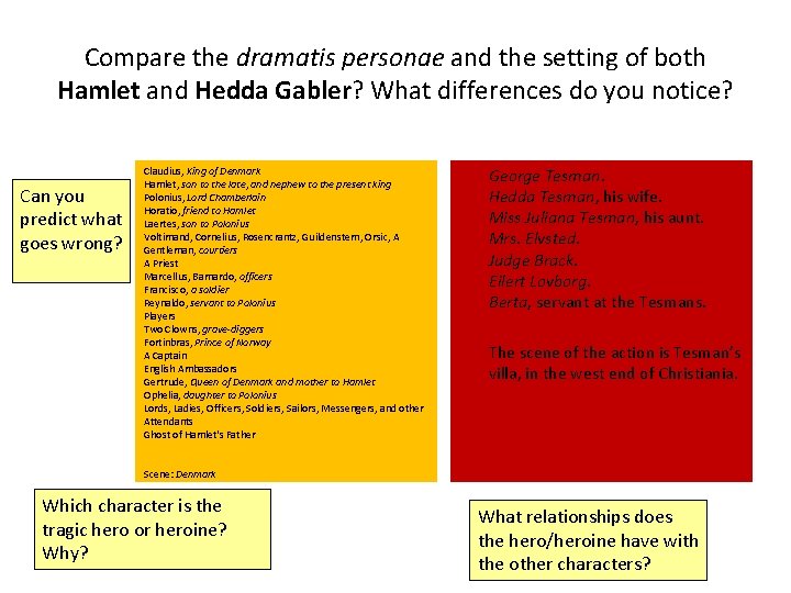 Compare the dramatis personae and the setting of both Hamlet and Hedda Gabler? What