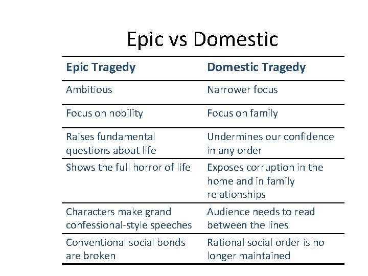 Epic vs Domestic Epic Tragedy Domestic Tragedy Ambitious Narrower focus Focus on nobility Focus