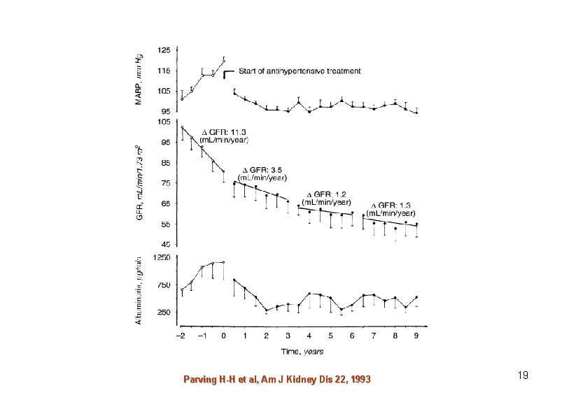 Parving H-H et al, Am J Kidney Dis 22, 1993 19 