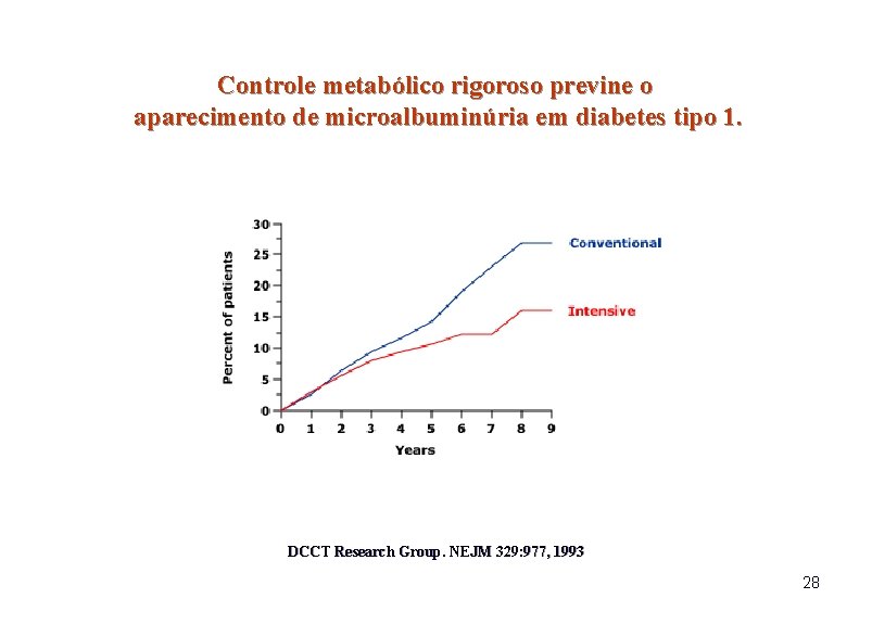 Controle metabólico rigoroso previne o aparecimento de microalbuminúria em diabetes tipo 1. DCCT Research