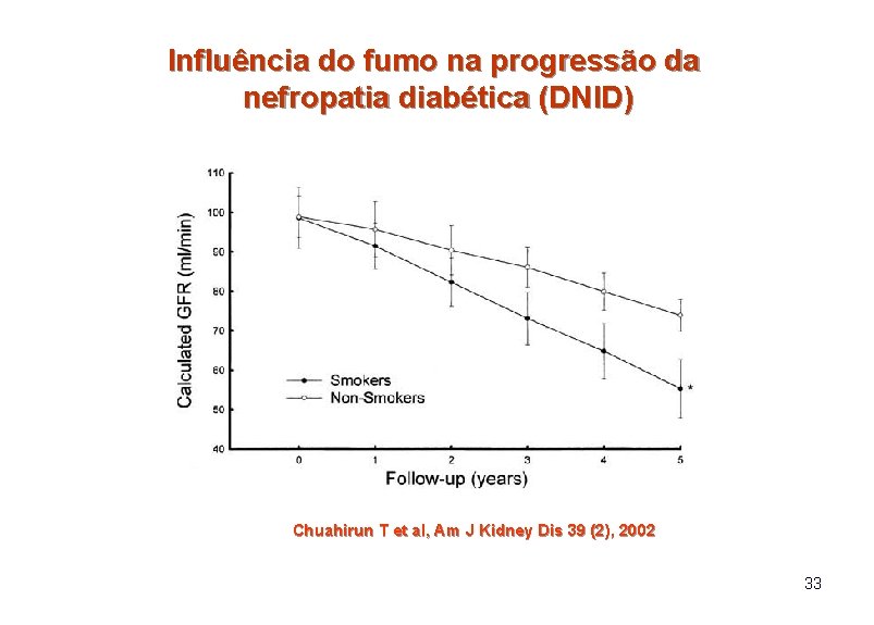 Influência do fumo na progressão da nefropatia diabética (DNID) Chuahirun T et al, Am