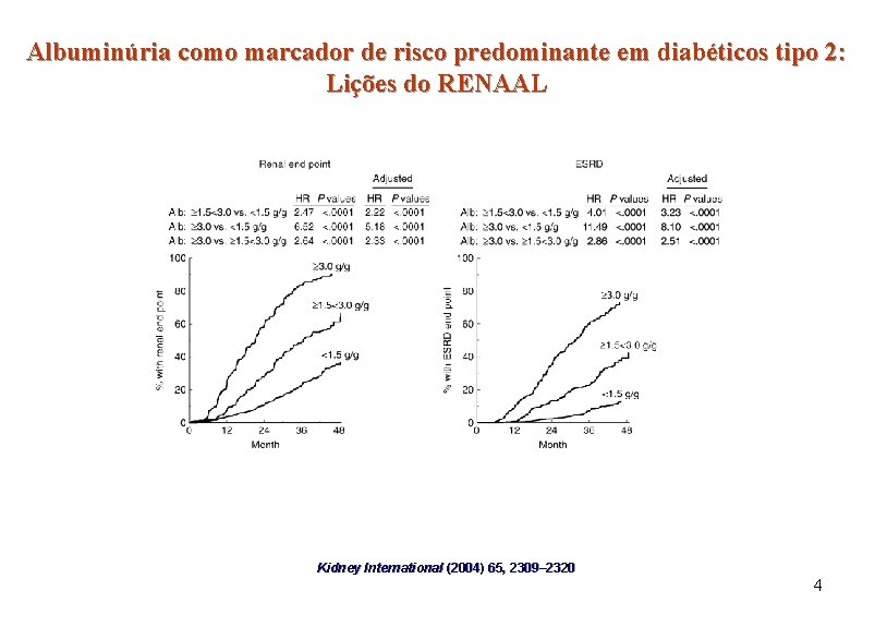 Albuminúria como marcador de risco predominante em diabéticos tipo 2: Lições do RENAAL Kidney