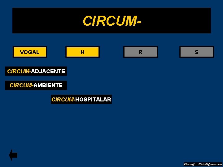 CIRCUMVOGAL H CIRCUM-ADJACENTE CIRCUM-AMBIENTE CIRCUM-HOSPITALAR R S 