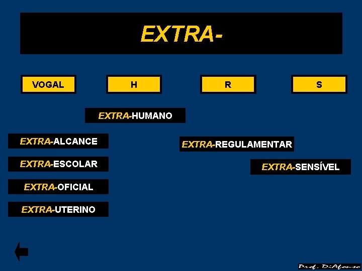 EXTRAVOGAL H R S EXTRA-HUMANO EXTRA-ALCANCE EXTRA-ESCOLAR EXTRA-OFICIAL EXTRA-UTERINO EXTRA-REGULAMENTAR EXTRA-SENSÍVEL 