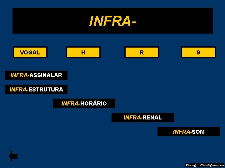 INFRAVOGAL H R S INFRA-ASSINALAR INFRA-ESTRUTURA INFRA-HORÁRIO INFRA-RENAL INFRA-SOM 