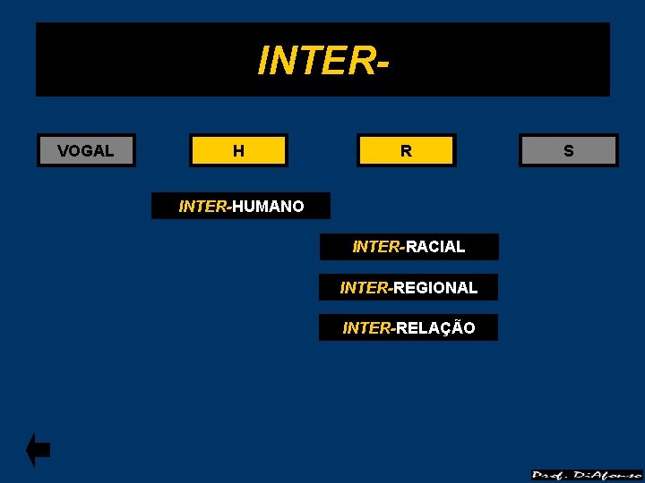 INTERVOGAL H R INTER-HUMANO INTER-RACIAL INTER-REGIONAL INTER-RELAÇÃO S 