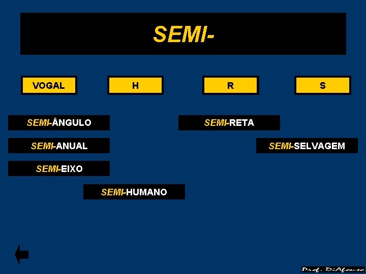 SEMIVOGAL H SEMI- NGULO R S SEMI-RETA SEMI-ANUAL SEMI-SELVAGEM SEMI-EIXO SEMI-HUMANO 