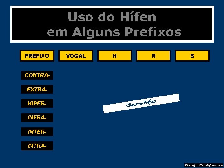 Uso do Hífen em Alguns Prefixos PREFIXO VOGAL H R CONTRAEXTRAHIPERINFRAINTERINTRA- Clique no P