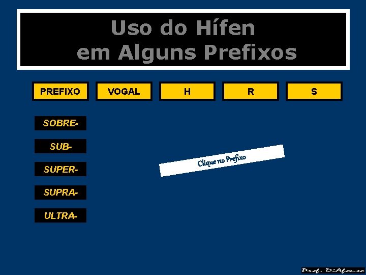 Uso do Hífen em Alguns Prefixos PREFIXO VOGAL H R SOBRESUBSUPERSUPRAULTRA- refixo Clique no