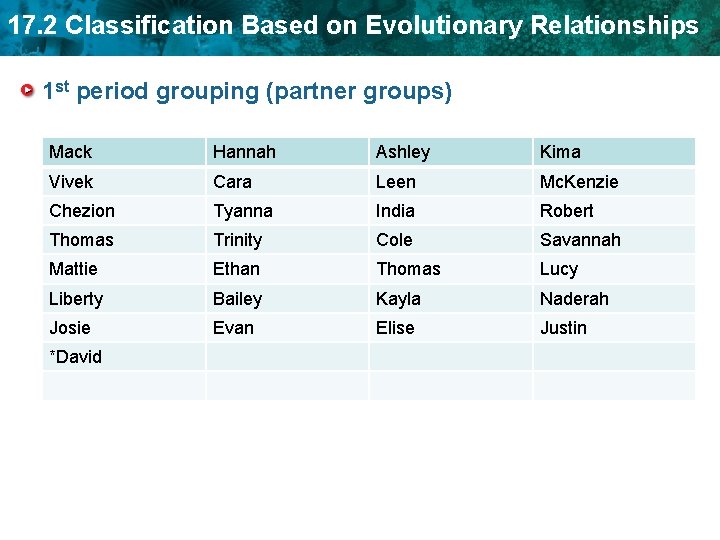17. 2 Classification Based on Evolutionary Relationships 1 st period grouping (partner groups) Mack 17. 2 Classification Based on Evolutionary Relationships 1 st period grouping (partner groups) Mack