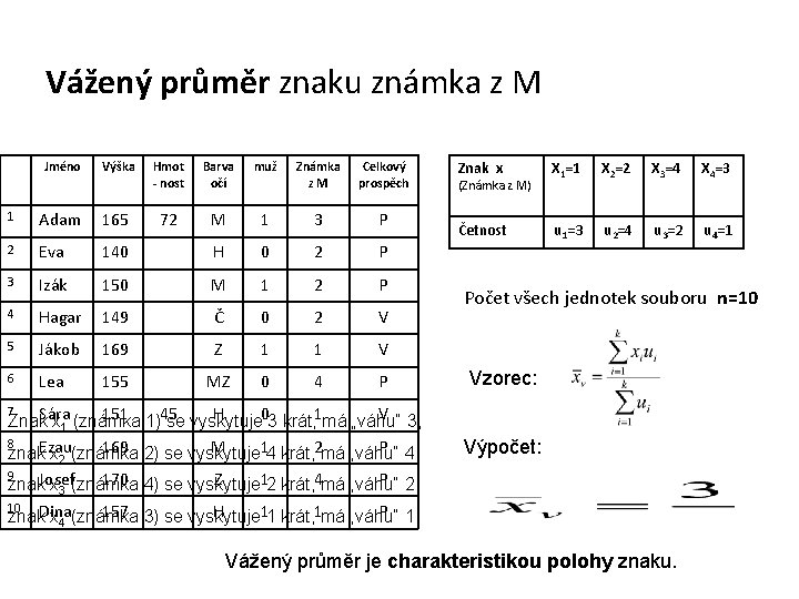 Vážený průměr znaku známka z M Jméno Výška Hmot - nost Barva očí muž