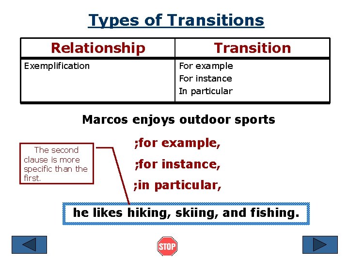 Types of Transitions Relationship Exemplification Transition For example For instance In particular Marcos enjoys