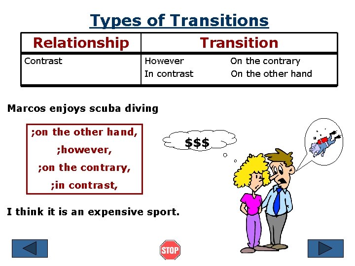 Types of Transitions Relationship Contrast Transition However In contrast Marcos enjoys scuba diving ;