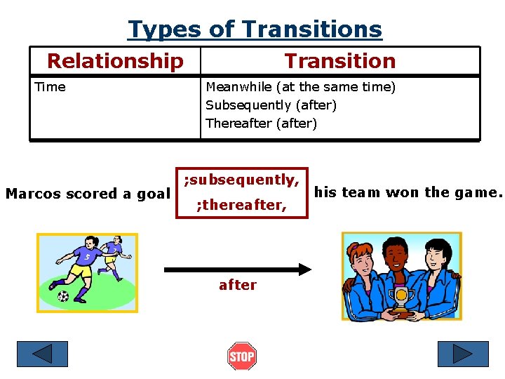 Types of Transitions Relationship Time Marcos scored a goal Transition Meanwhile (at the same