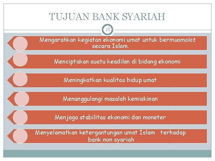 TUJUAN BANK SYARIAH 18 Mengarahkan kegiatan ekonomi umat untuk bermuamalat secara Islam. Menciptakan suatu