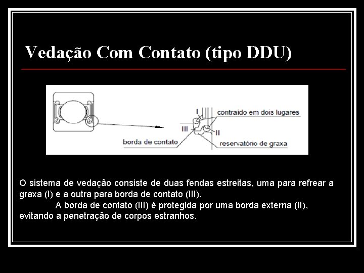 Vedação Com Contato (tipo DDU) O sistema de vedação consiste de duas fendas estreitas,