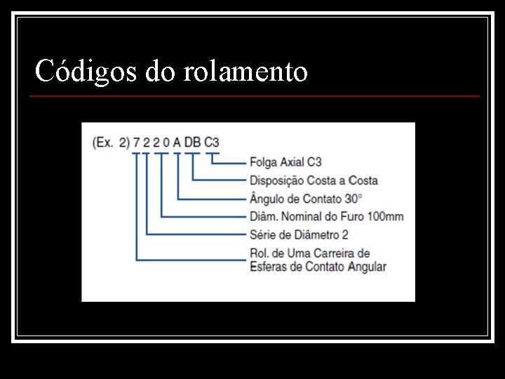 Códigos do rolamento 