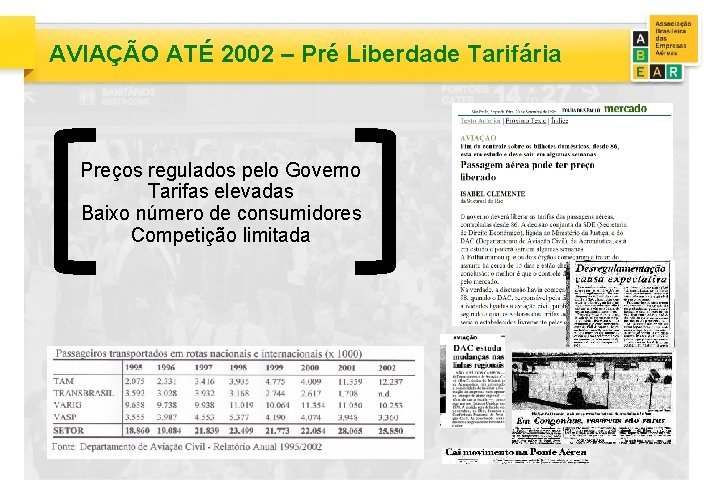 AVIAÇÃO ATÉ 2002 – Pré Liberdade Tarifária Preços regulados pelo Governo Tarifas elevadas Baixo