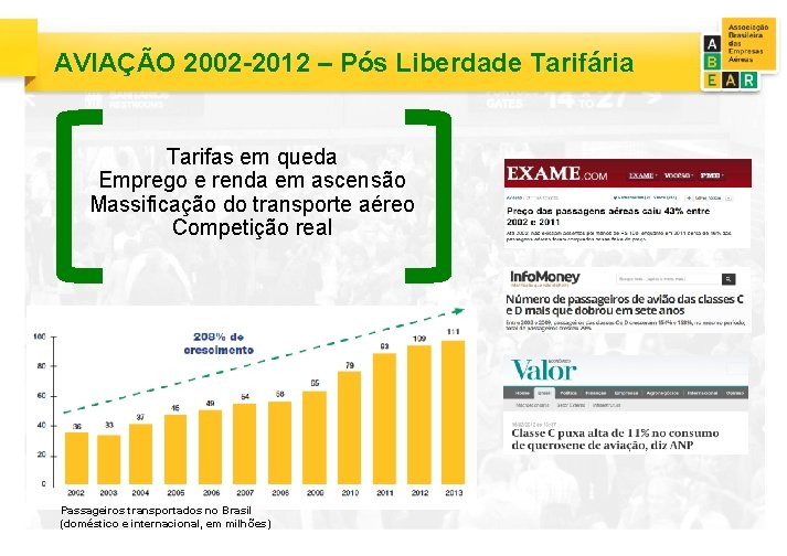 AVIAÇÃO 2002 -2012 – Pós Liberdade Tarifária Tarifas em queda Emprego e renda em