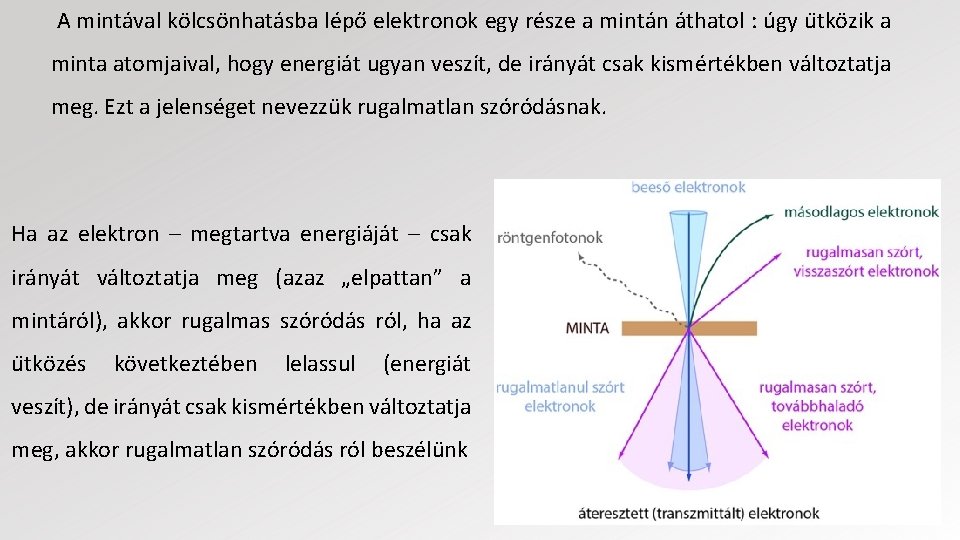 A mintával kölcsönhatásba lépő elektronok egy része a mintán áthatol : úgy u tközik