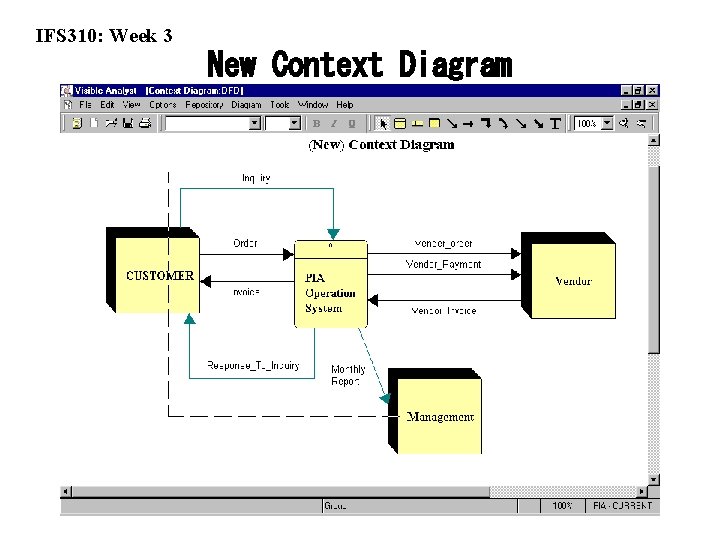 IFS 310: Week 3 New Context Diagram 