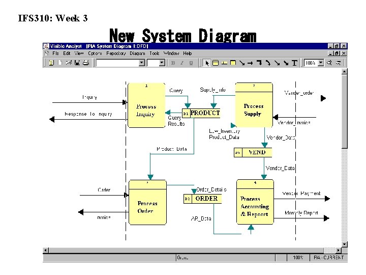 IFS 310: Week 3 New System Diagram 