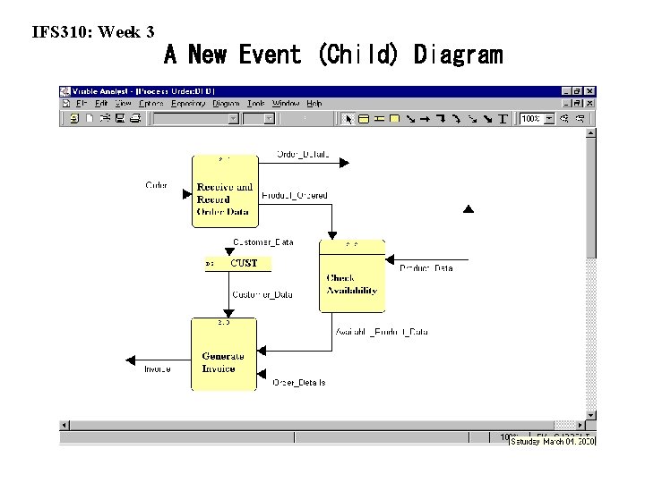 IFS 310: Week 3 A New Event (Child) Diagram 