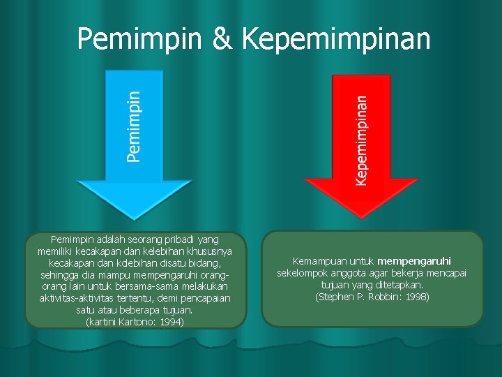 Pemimpin & Kepemimpinan Pemimpin adalah seorang pribadi yang memiliki kecakapan dan kelebihan khususnya kecakapan
