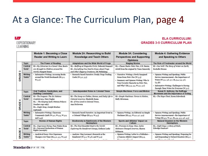 At a Glance: The Curriculum Plan, page 4 