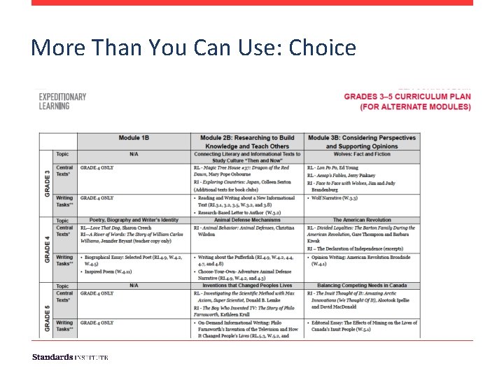 More Than You Can Use: Choice 