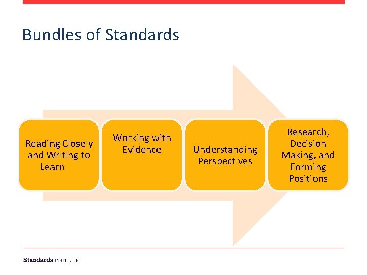 Bundles of Standards Reading Closely and Writing to Learn Working with Evidence Understanding Perspectives