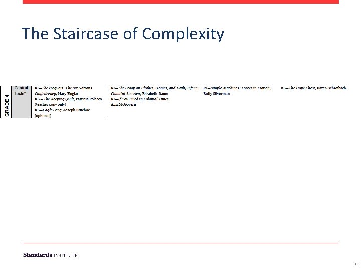 The Staircase of Complexity 30 