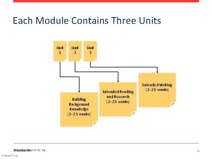 Each Module Contains Three Units Unit 1 Unit 2 Unit 3 Building Background Knowledge