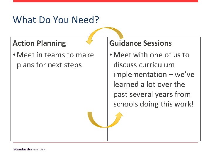 What Do You Need? Action Planning • Meet in teams to make plans for