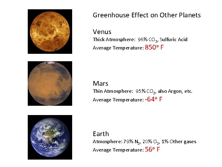 Greenhouse Effect on Other Planets Venus Thick Atmosphere: 96% CO 2, Sulfuric Acid Average