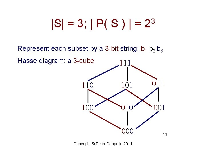 |S| = 3; | P( S ) | = 23 Represent each subset by