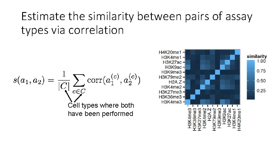 Estimate the similarity between pairs of assay types via correlation Cell types where both