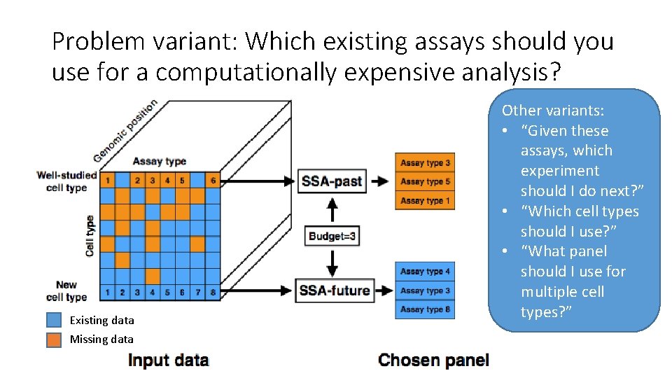 Problem variant: Which existing assays should you use for a computationally expensive analysis? Existing