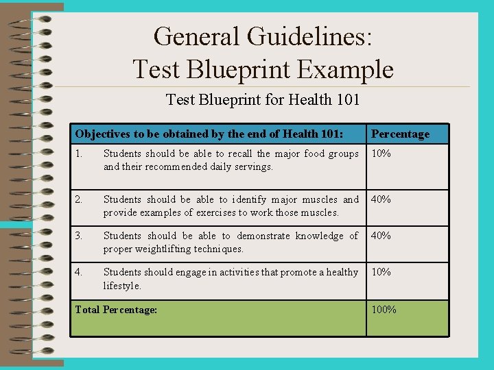 General Guidelines: Test Blueprint Example Test Blueprint for Health 101 Objectives to be obtained