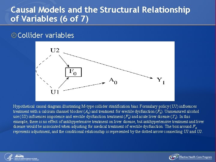 Causal Models and the Structural Relationship of Variables (6 of 7) Collider variables Hypothetical
