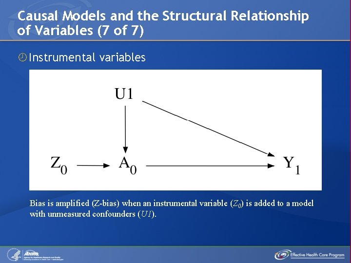 Causal Models and the Structural Relationship of Variables (7 of 7) Instrumental variables Bias