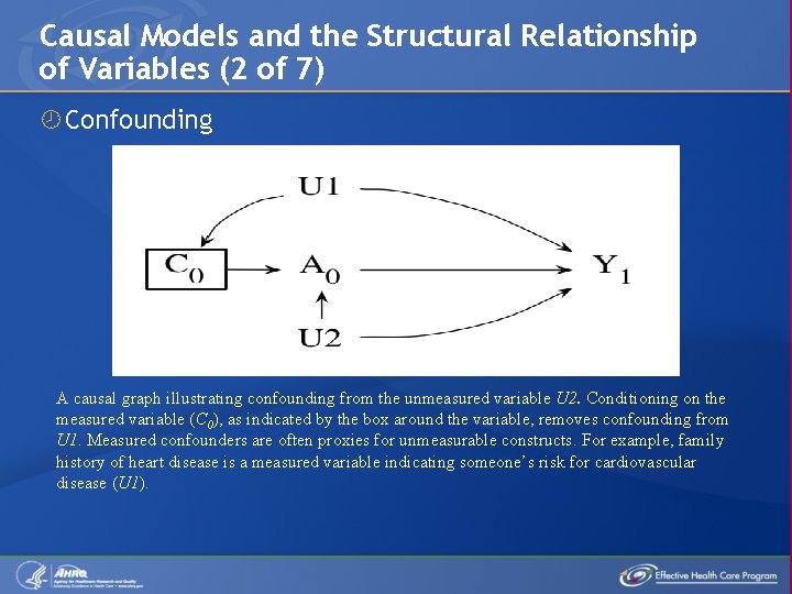 Causal Models and the Structural Relationship of Variables (2 of 7) Confounding A causal