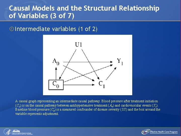 Causal Models and the Structural Relationship of Variables (3 of 7) Intermediate variables (1