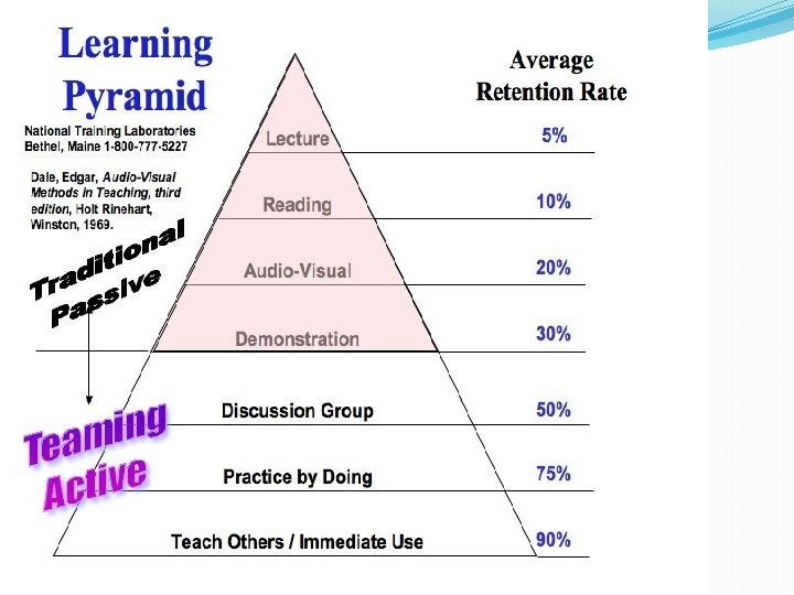 Learning Pyramid 