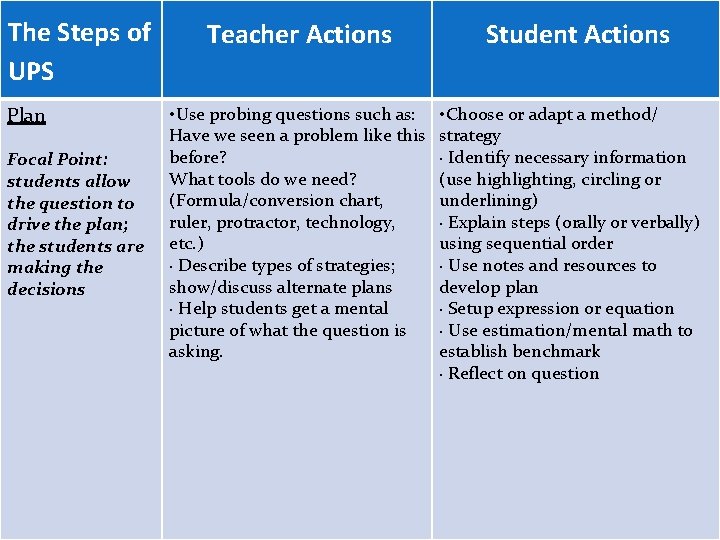 The Steps of UPS Plan Focal Point: students allow the question to drive the