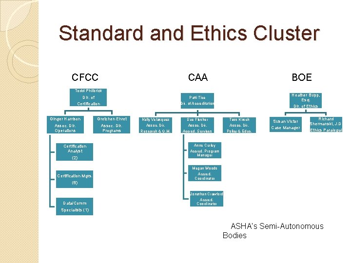 Standard and Ethics Cluster CFCC CAA BOE Todd Philbrick Dir. of Certification Dir. of